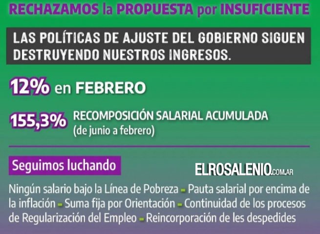 ATE rechaza el 12% en la paritaria nacional: “No podemos con nuestra firma avalar este ajuste”